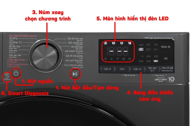 Cách Sử Dụng Máy Giặt Inverter – Hướng Dẫn Vận Hành Tiết Kiệm Điện Và Hiệu Quả Nhất