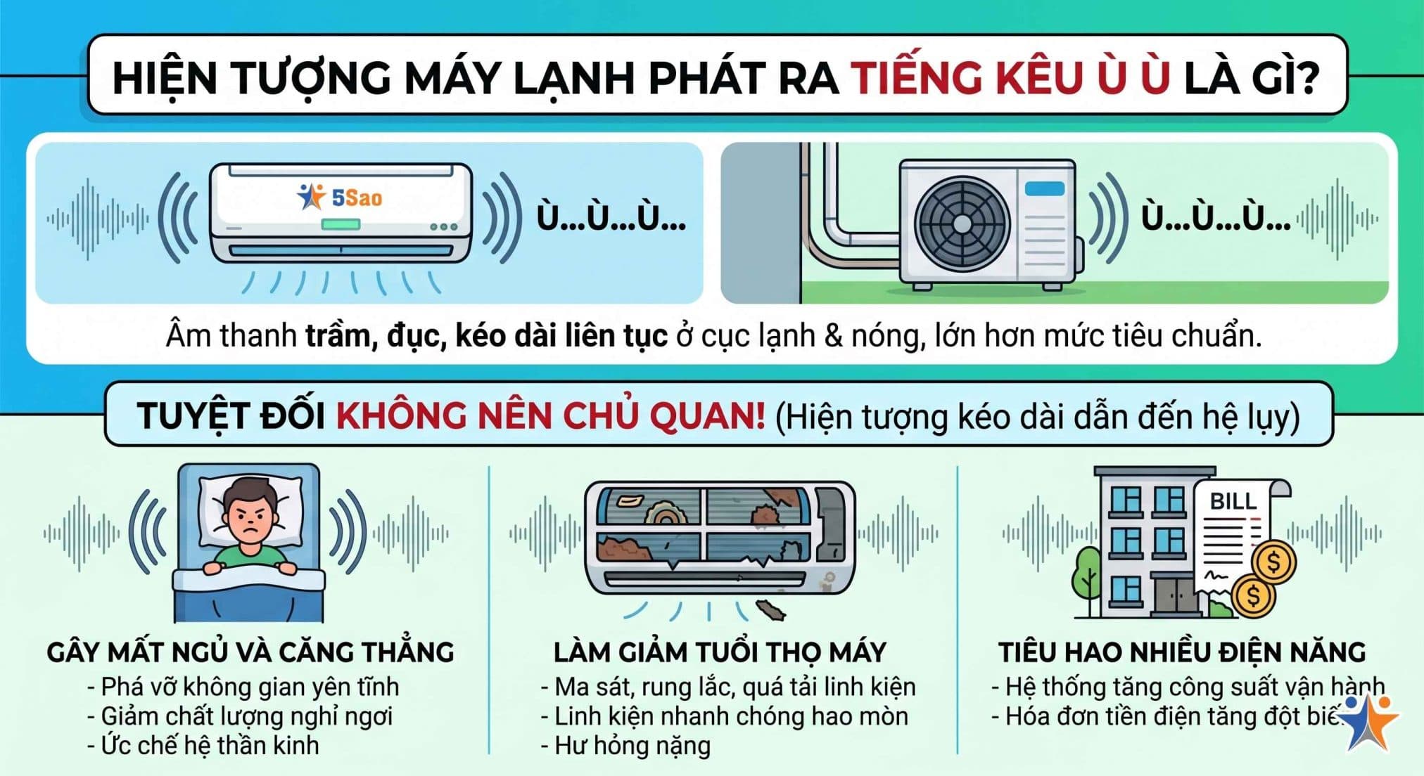 Máy Lạnh Bị Kêu Ù Ù: 7 Nguyên Nhân & Cách Khắc Phục