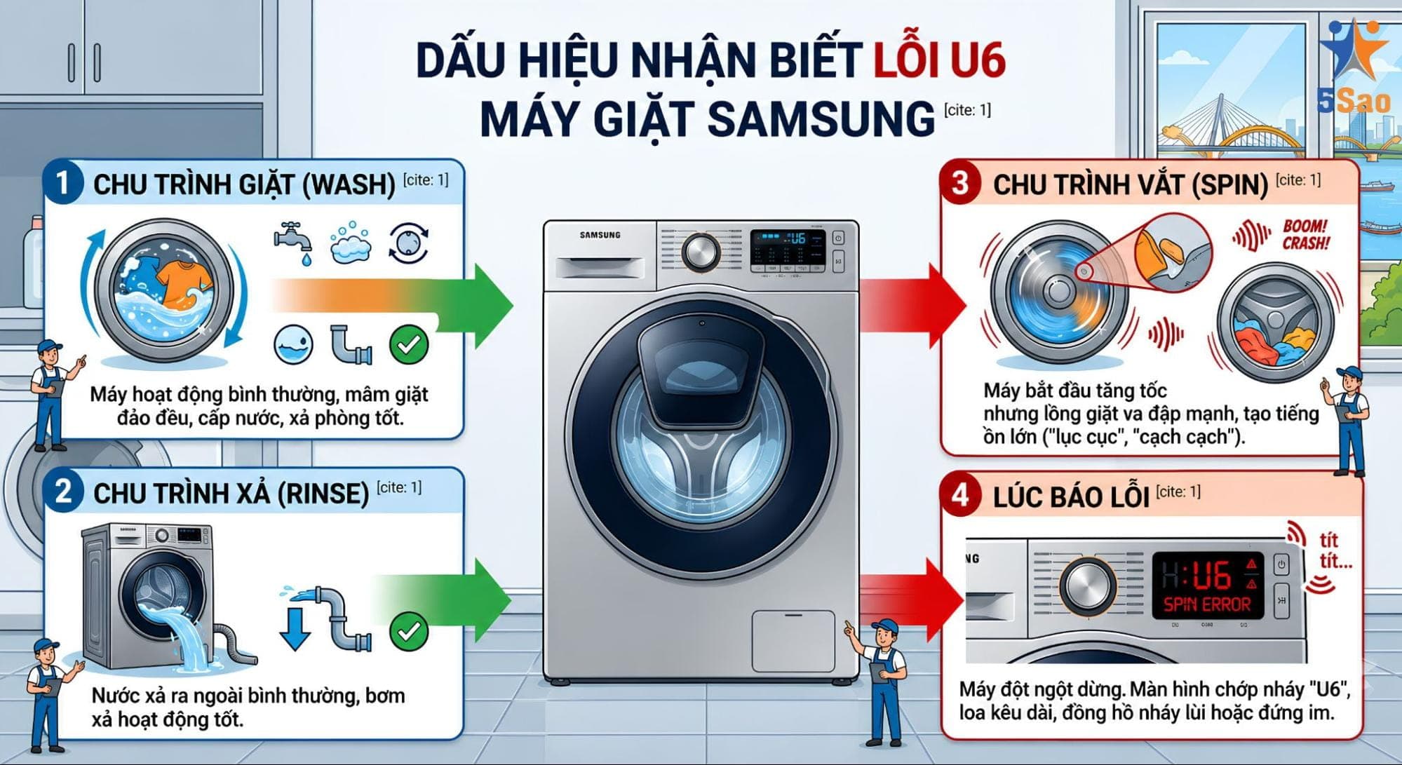 Lỗi U6 máy giặt Samsung: Nguyên nhân và cách khắc phục