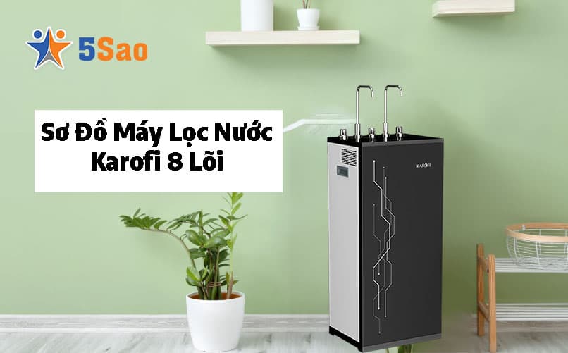 Sơ Đồ Máy Lọc Nước Karofi 8 Lõi Chuẩn Kỹ Thuật Từ A-Z