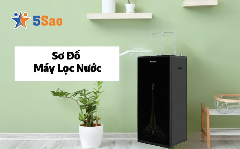 Sơ Đồ Máy Lọc Nước RO Chuẩn Kỹ Thuật Từ A-Z Cho Mọi Dòng Máy