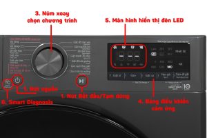 Cách Sử Dụng Máy Giặt Inverter – Hướng Dẫn Vận Hành Tiết Kiệm Điện & Hiệu Quả Nhất