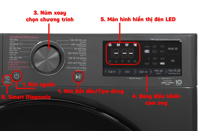 How to Use an Inverter Washing Machine – The Ultimate Guide to Energy-Efficient & Effective Operation