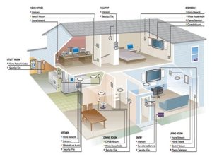 Dịch Vụ Thiết Kế Bản Vẽ Điện Nước An Toàn Và Khoa Học 5Sao