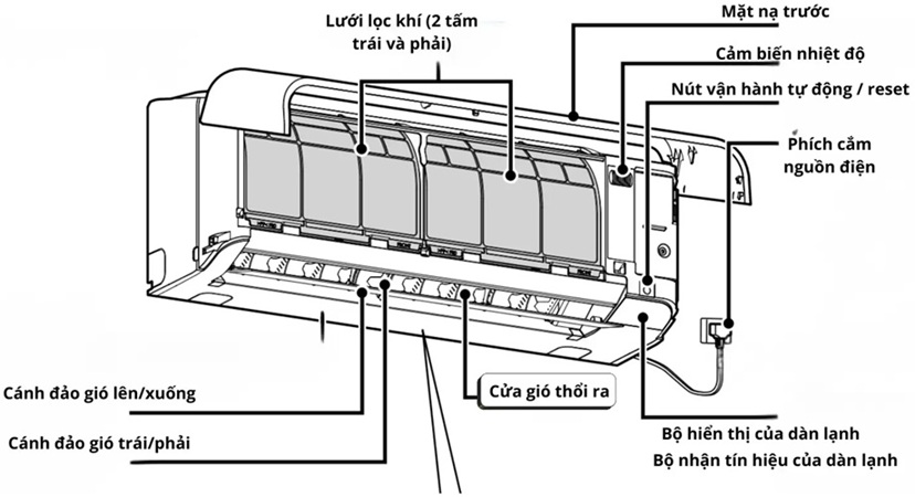 Cấu Tạo Máy Lạnh Gồm Những Gì? Nguyên Lý Hoạt Động Của Máy Lạnh