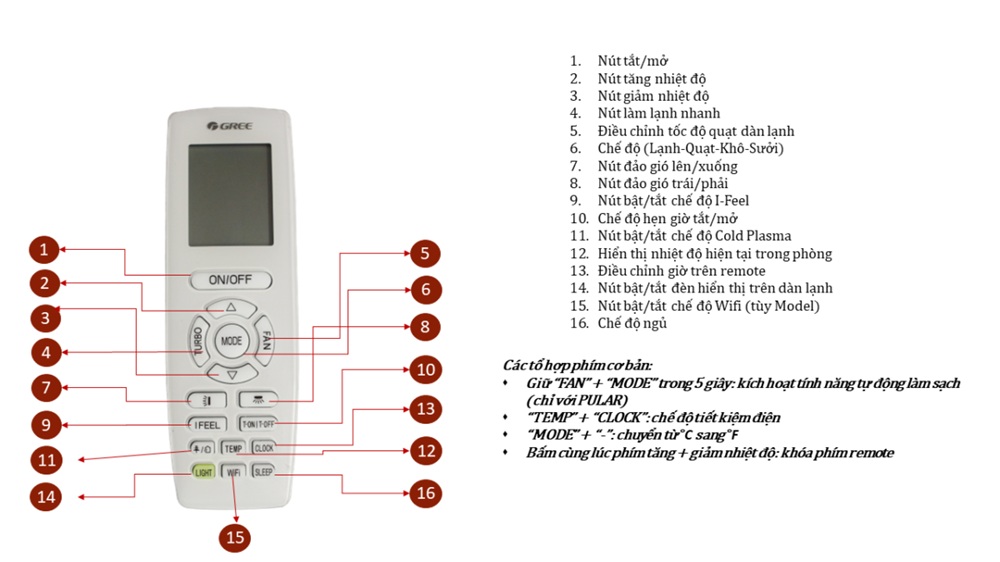 Giới thiệu tổng quan các tính năng trên điều khiển điều hòa và ý nghĩa từng nút