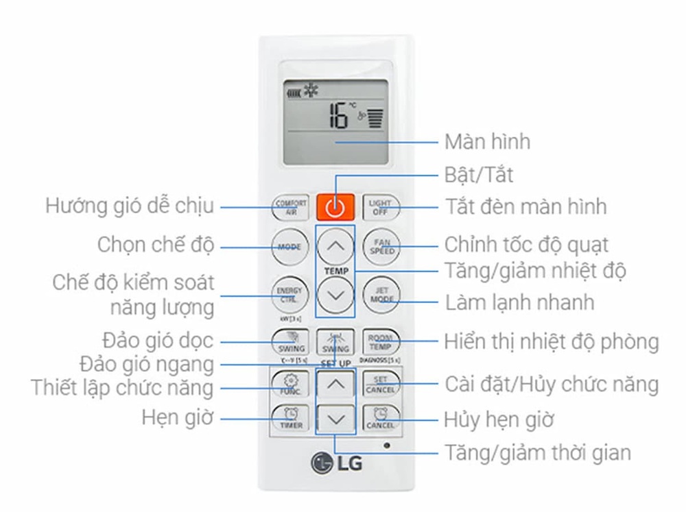Hướng dẫn dùng remote điều hòa LG và cách chỉnh nhiệt độ phù hợp