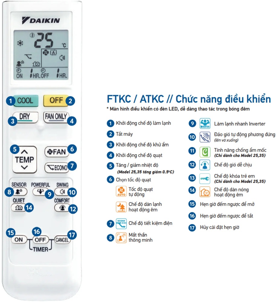 Giải mã cách chỉnh máy lạnh Daikin giúp người dùng dễ dàng thao tác và sử dụng đúng cách