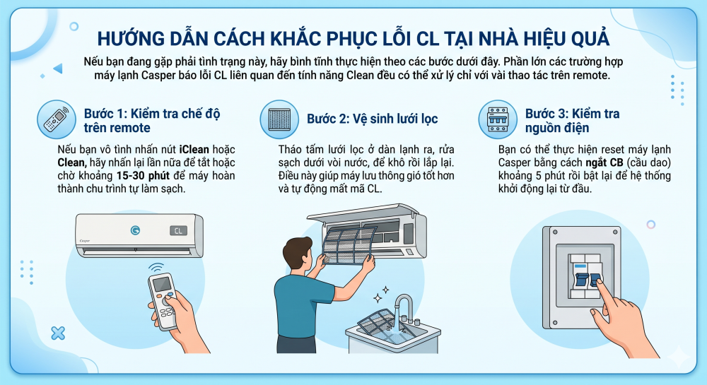 máy lạnh casper báo lỗi cl