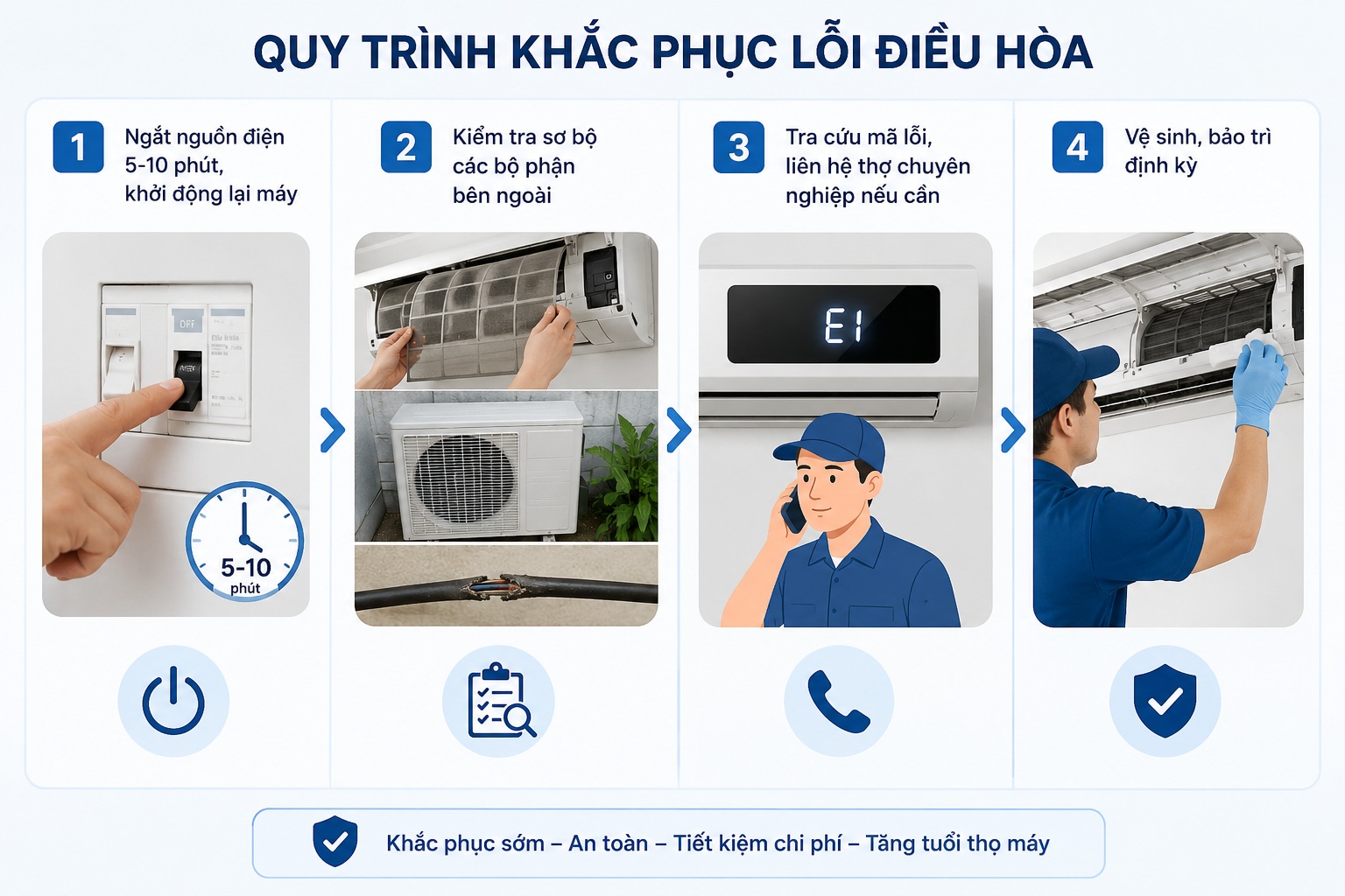 Quy trình khắc phục lỗi điều hòa Samsung chuẩn kỹ thuật