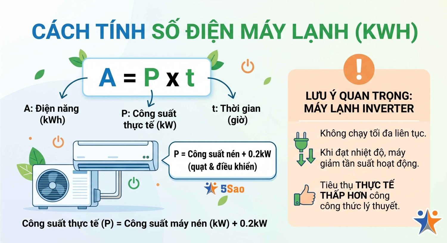 bật máy lạnh 1 đêm tốn bao nhiêu điện