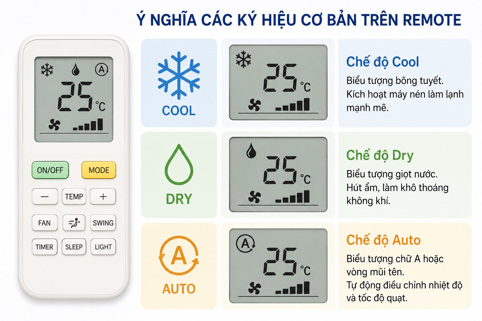 Ý nghĩa các ký hiệu cơ bản trên màn hình remote bạn cần biết