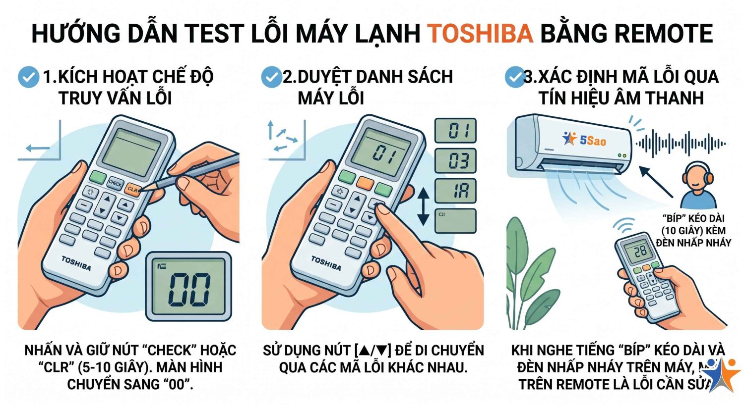 cách test lỗi máy lạnh Toshiba