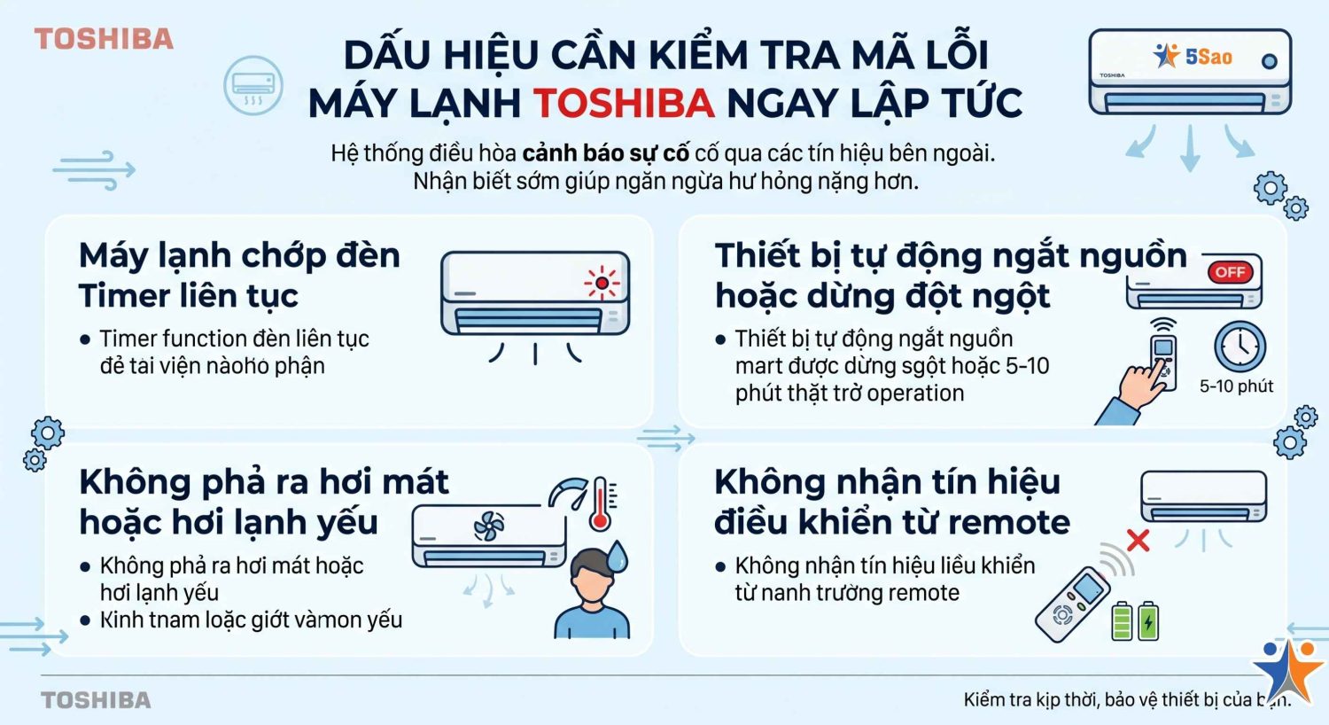 cách test lỗi máy lạnh Toshiba