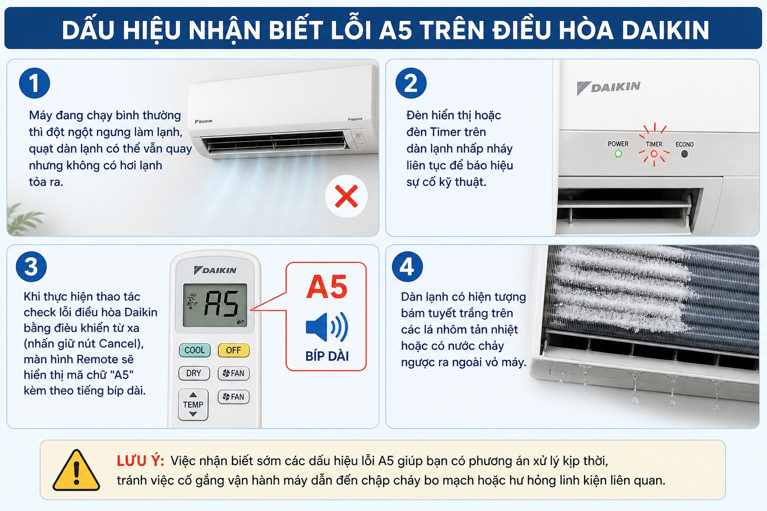 Dấu hiệu nhận biết lỗi A5 trên điều hòa Daikin