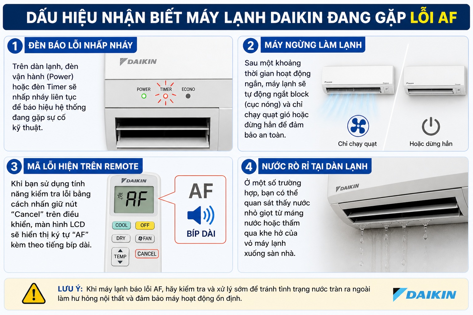 Dấu hiệu nhận biết máy lạnh Daikin đang gặp lỗi AF