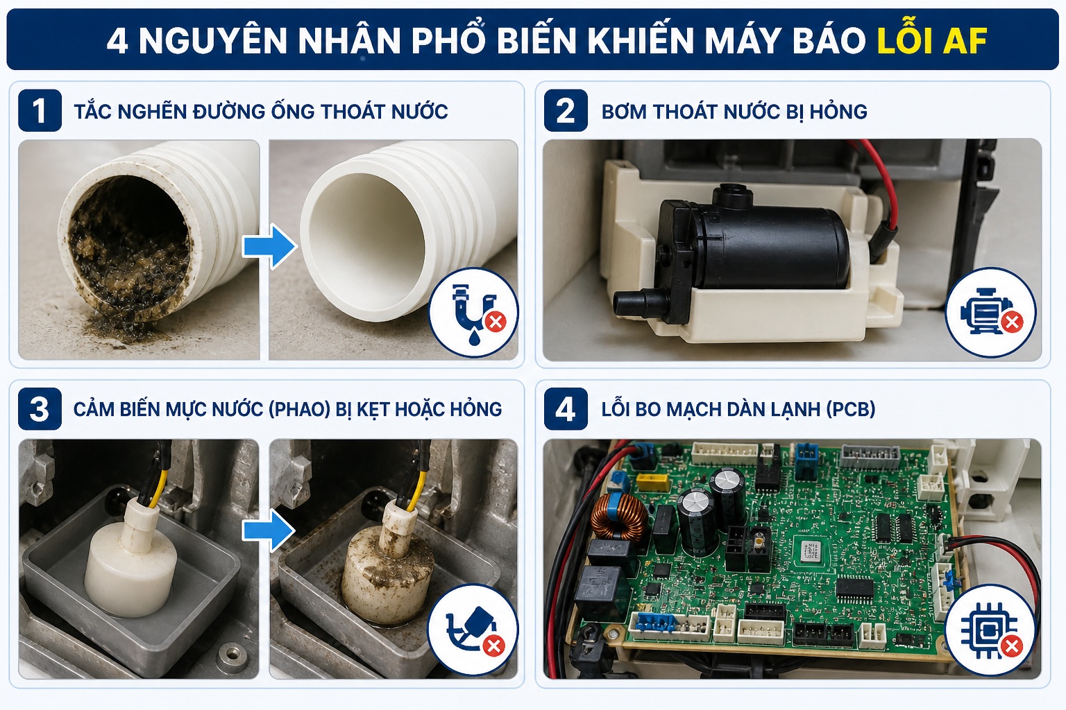 4 Nguyên nhân phổ biến khiến máy báo lỗi AF