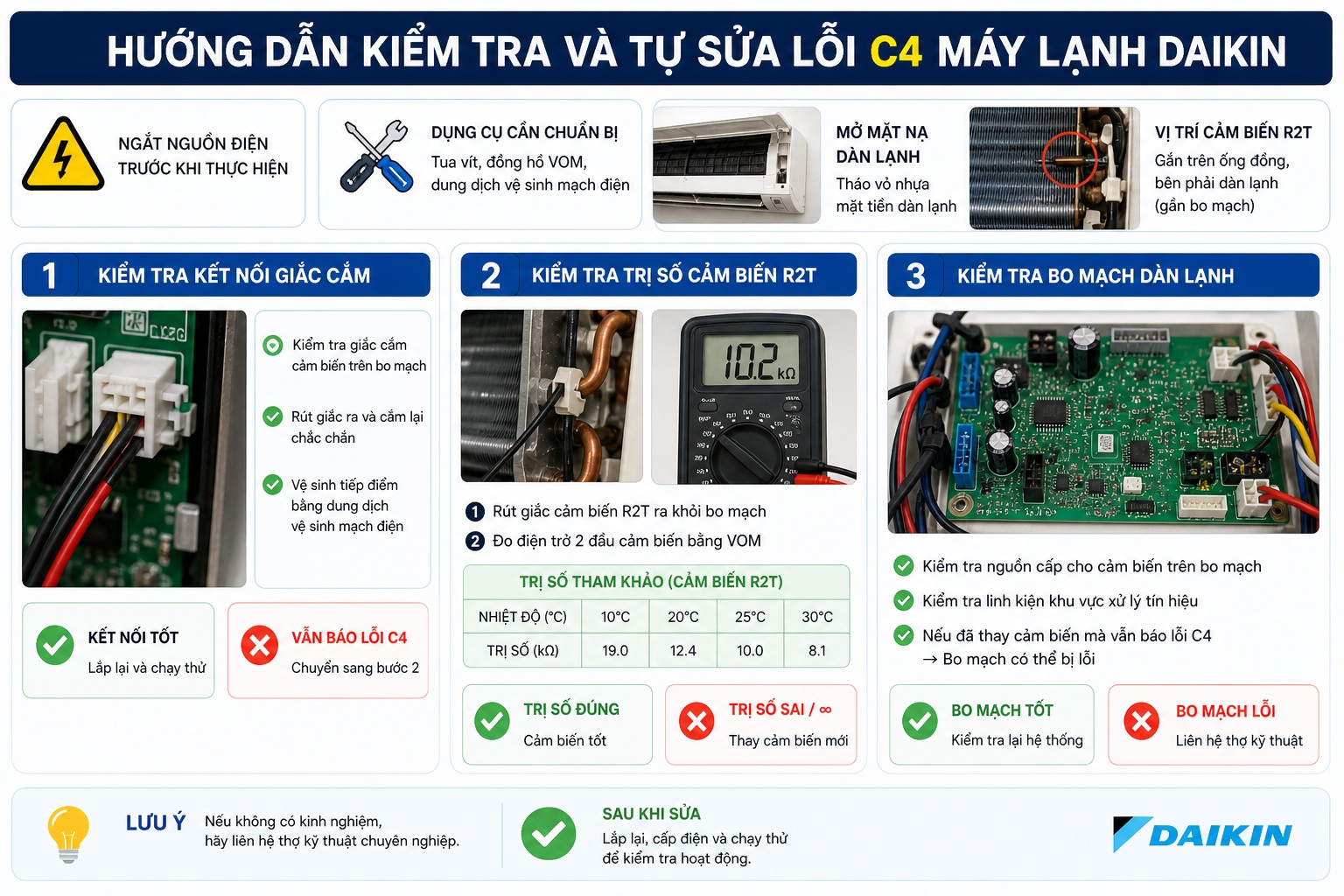 Hướng dẫn cách kiểm tra và tự sửa lỗi C4 tại nhà