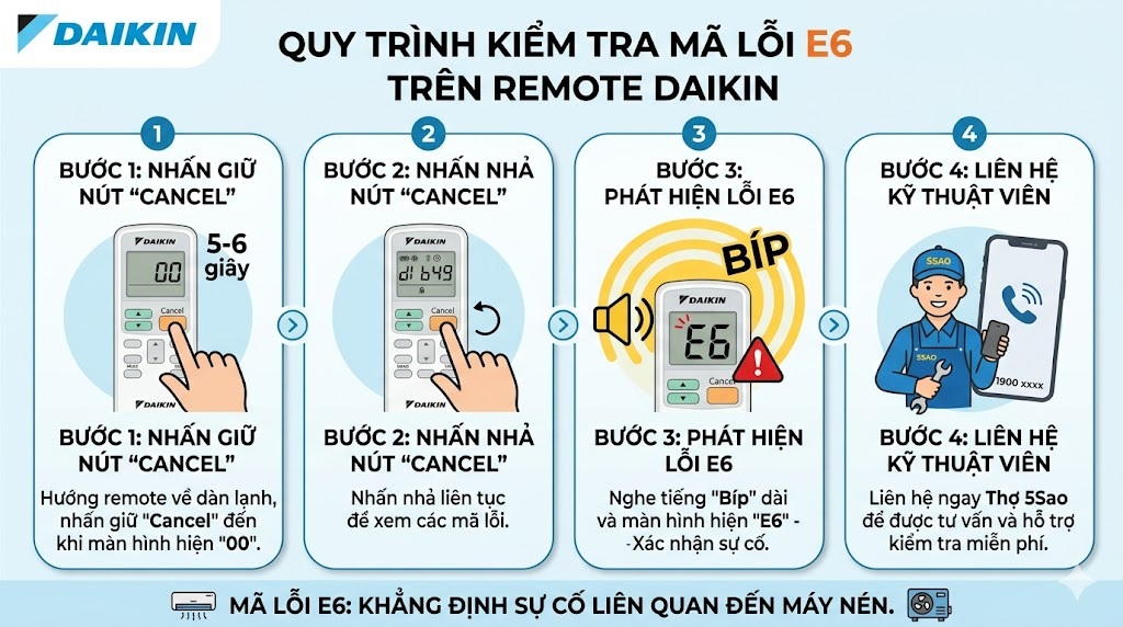 Cách kiểm tra mã lỗi E6 trên Remote Daikin