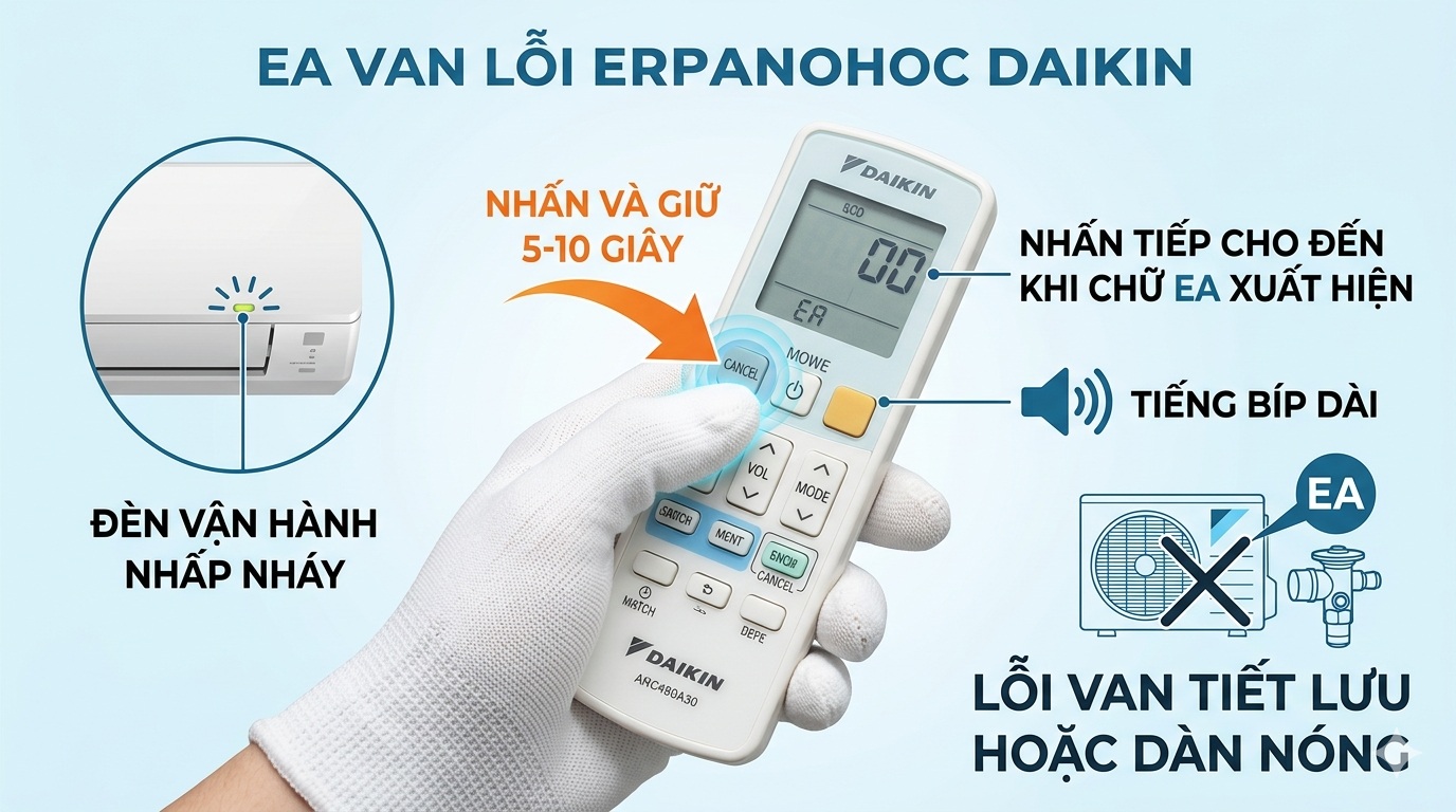 Dấu hiệu nhận biết lỗi EA máy lạnh daikin trên Remote