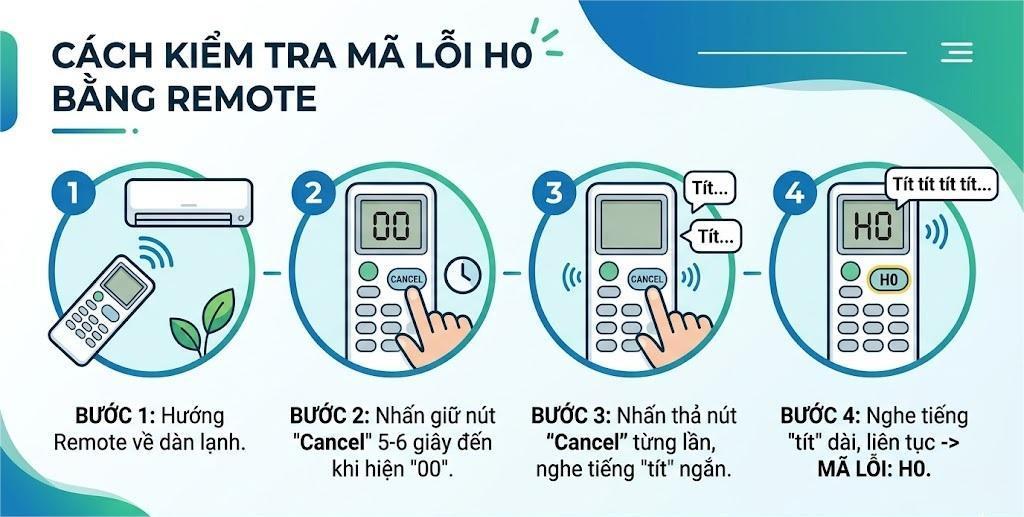 Cách kiểm tra mã lỗi H0 bằng Remote