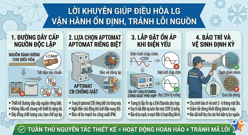 Lời khuyên giúp điều hòa LG vận hành ổn định, tránh lỗi nguồn