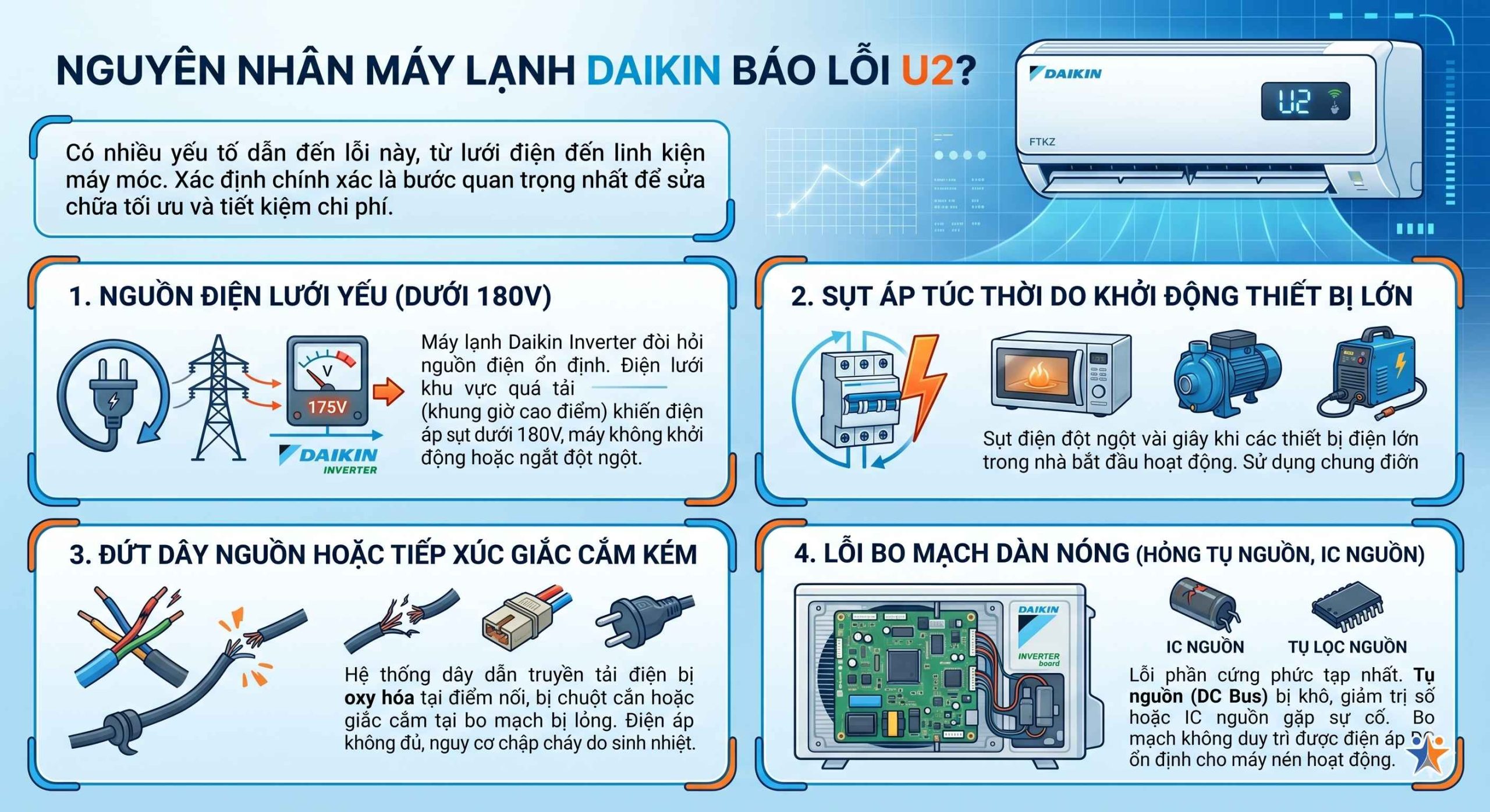 Lỗi U2 máy lạnh Daikin