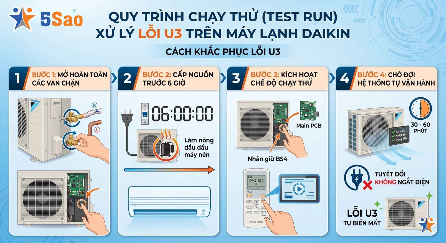 lỗi u3 máy lạnh daikin