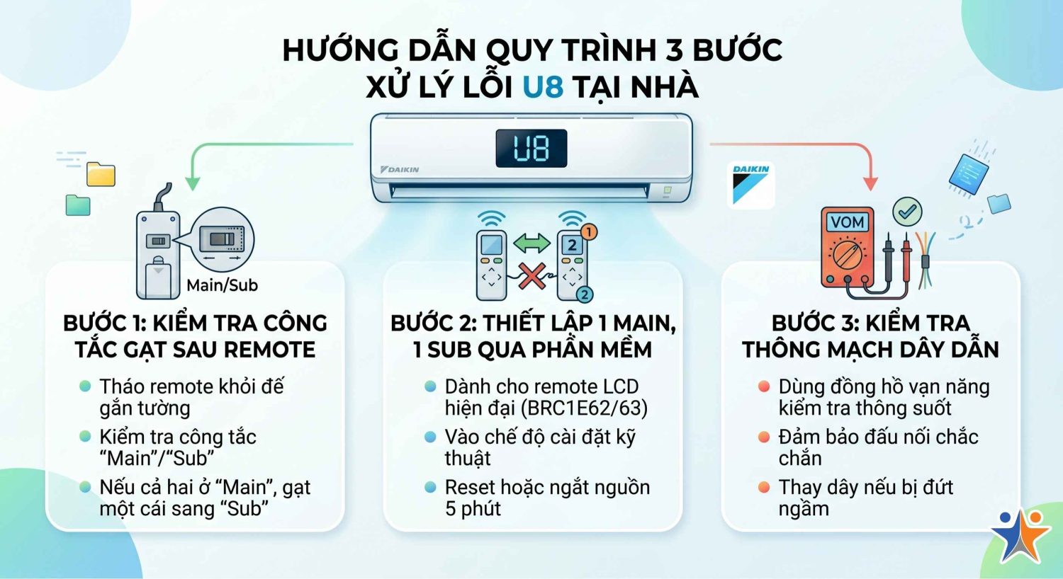 lỗi u8 máy lạnh daikin