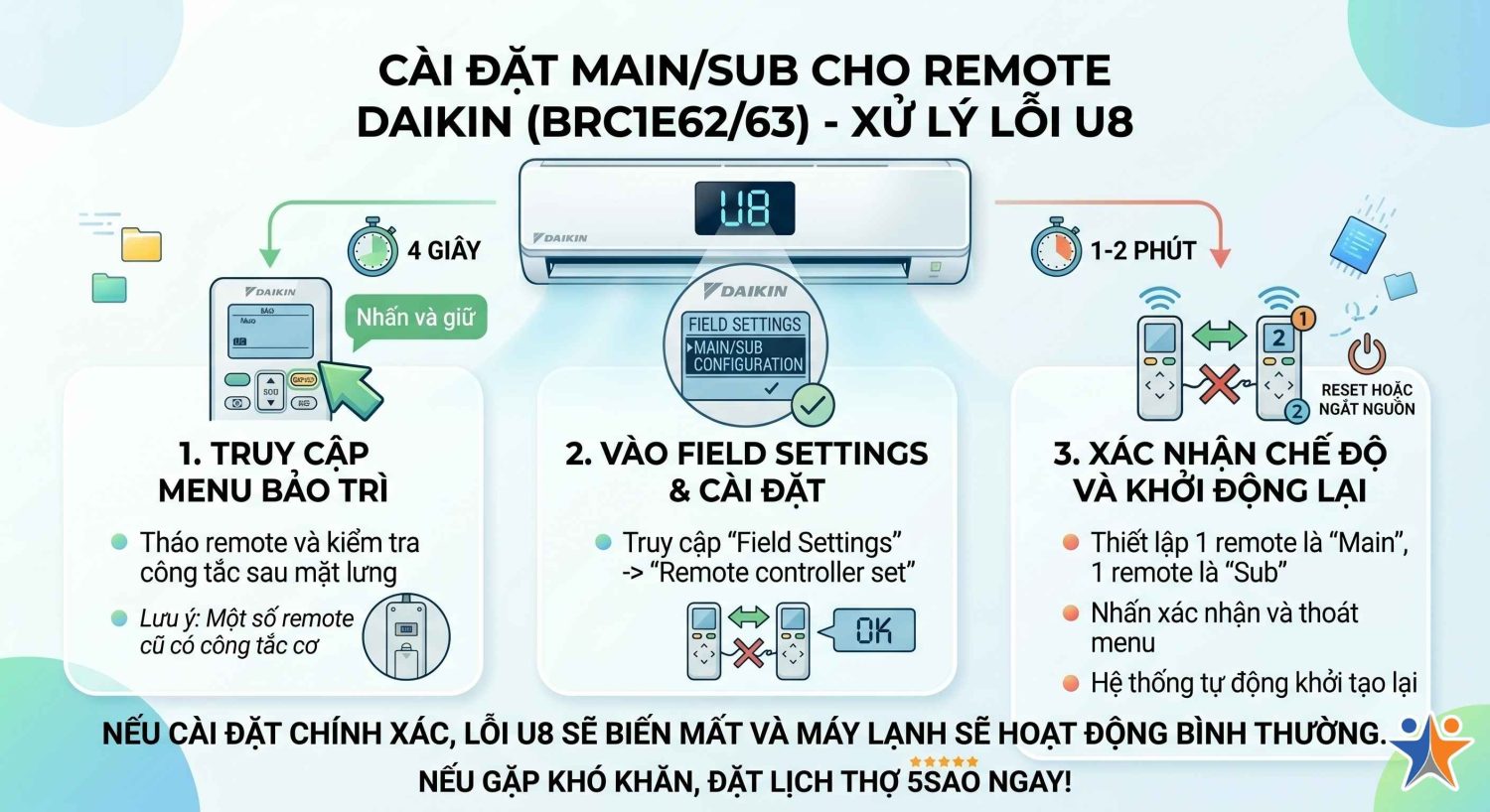 lỗi u8 máy lạnh daikin