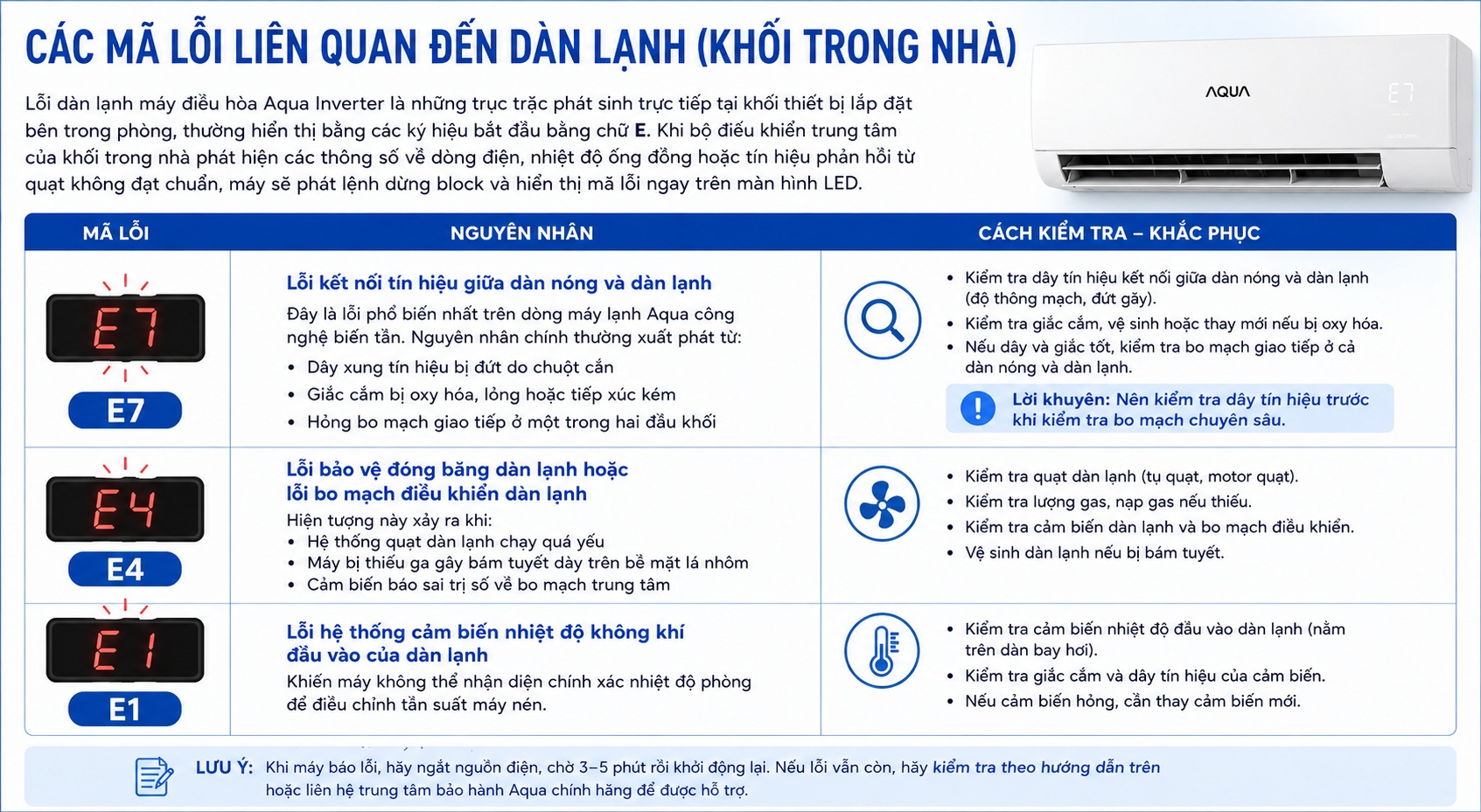 Các mã lỗi liên quan đến dàn lạnh (Khối trong nhà)
