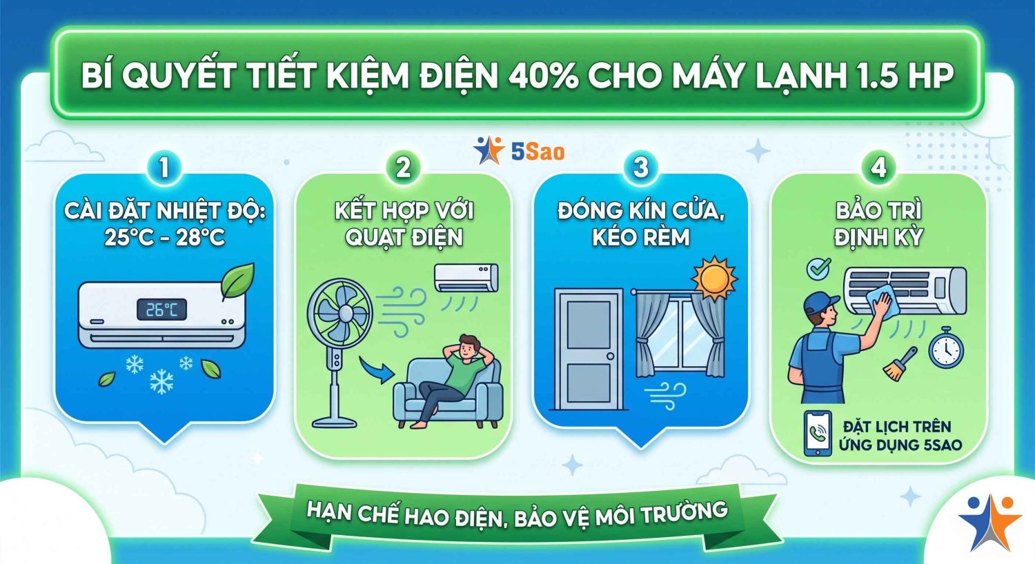 máy lạnh 1.5 HP tốn bao nhiêu điện 1 giờ