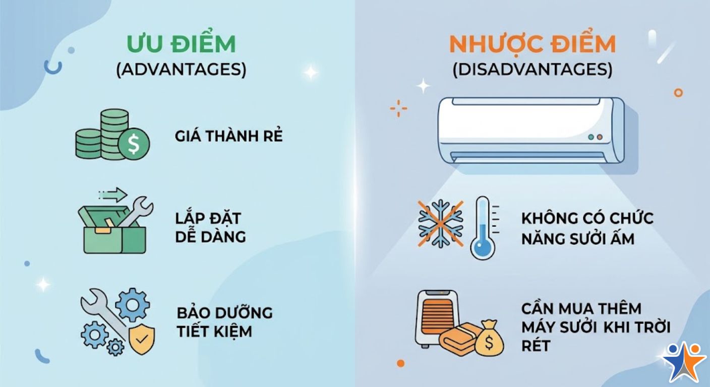 Ưu và nhược điểm của điều hòa 1 chiều bạn cần biết