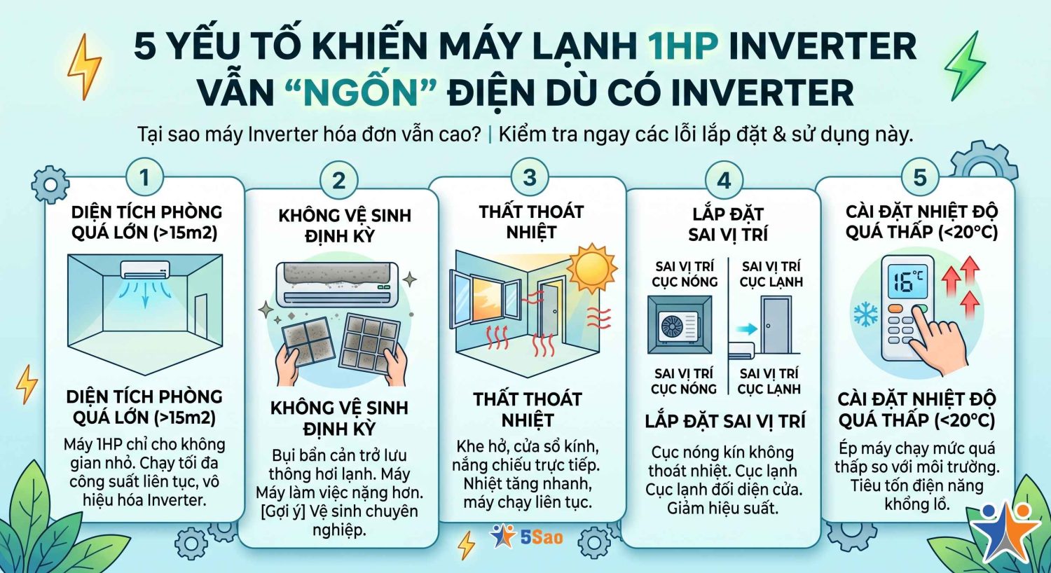 Máy lạnh 1HP Inverter tốn bao nhiêu điện