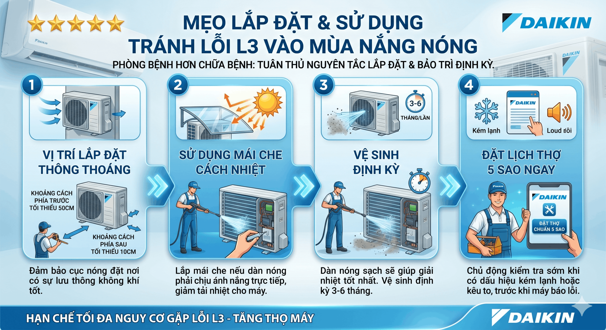 lỗi L3 máy lạnh Daikin