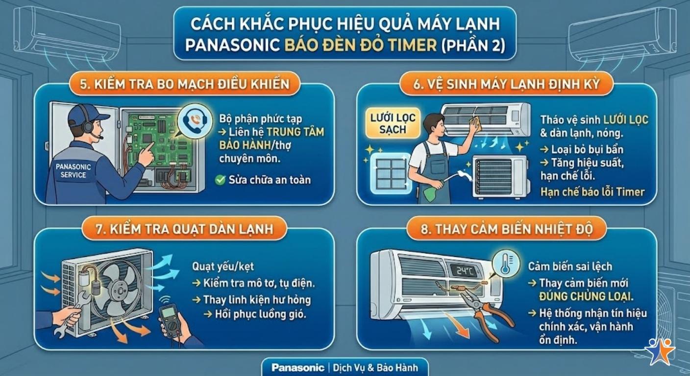 Cách Khắc Phục Hiệu Quả Khi Máy Lạnh Panasonic Báo Đèn Đỏ Timer