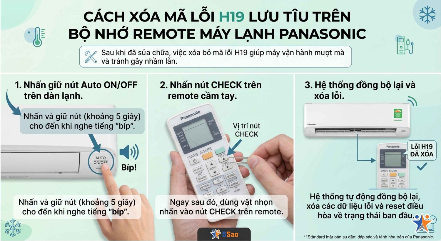 điều hoà pana báo lỗi H19