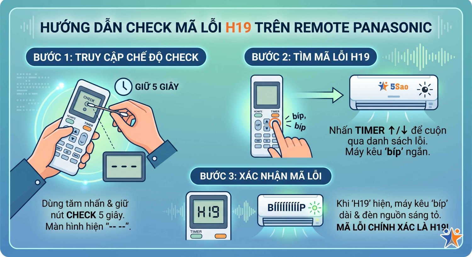 máy lạnh Panasonic báo lỗi H19