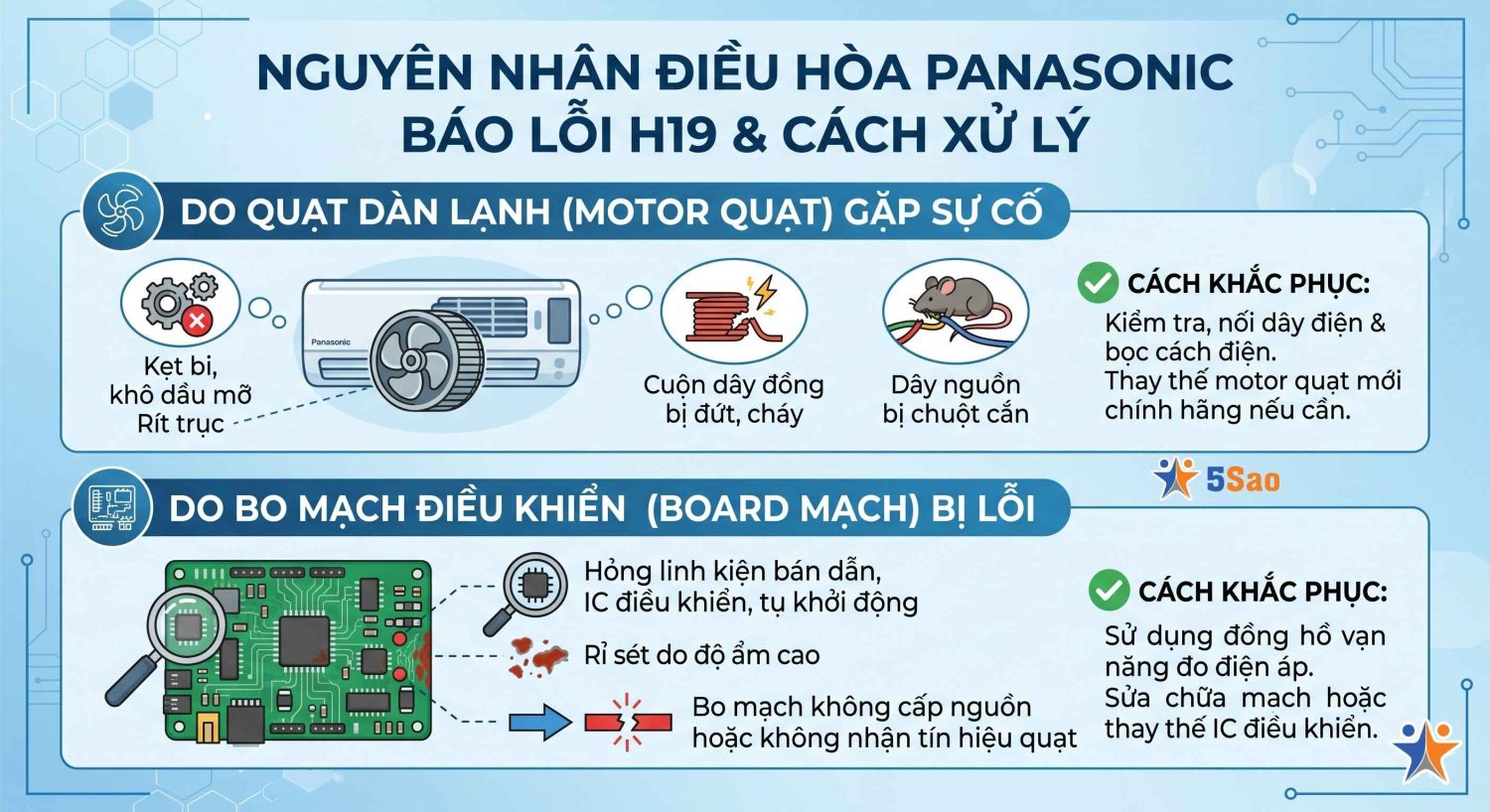 máy lạnh Panasonic báo lỗi H19