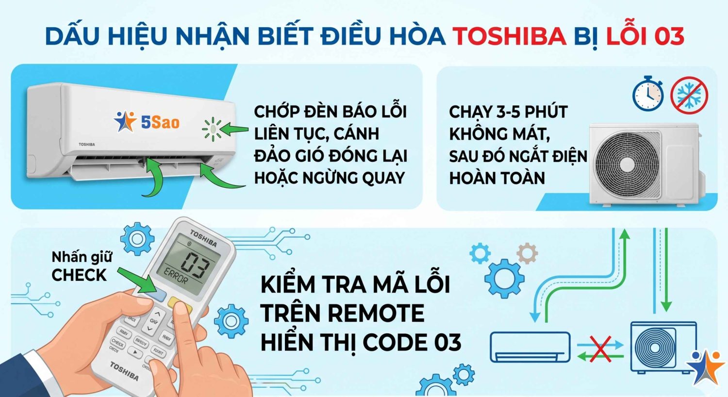 máy lạnh Toshiba báo lỗi 03