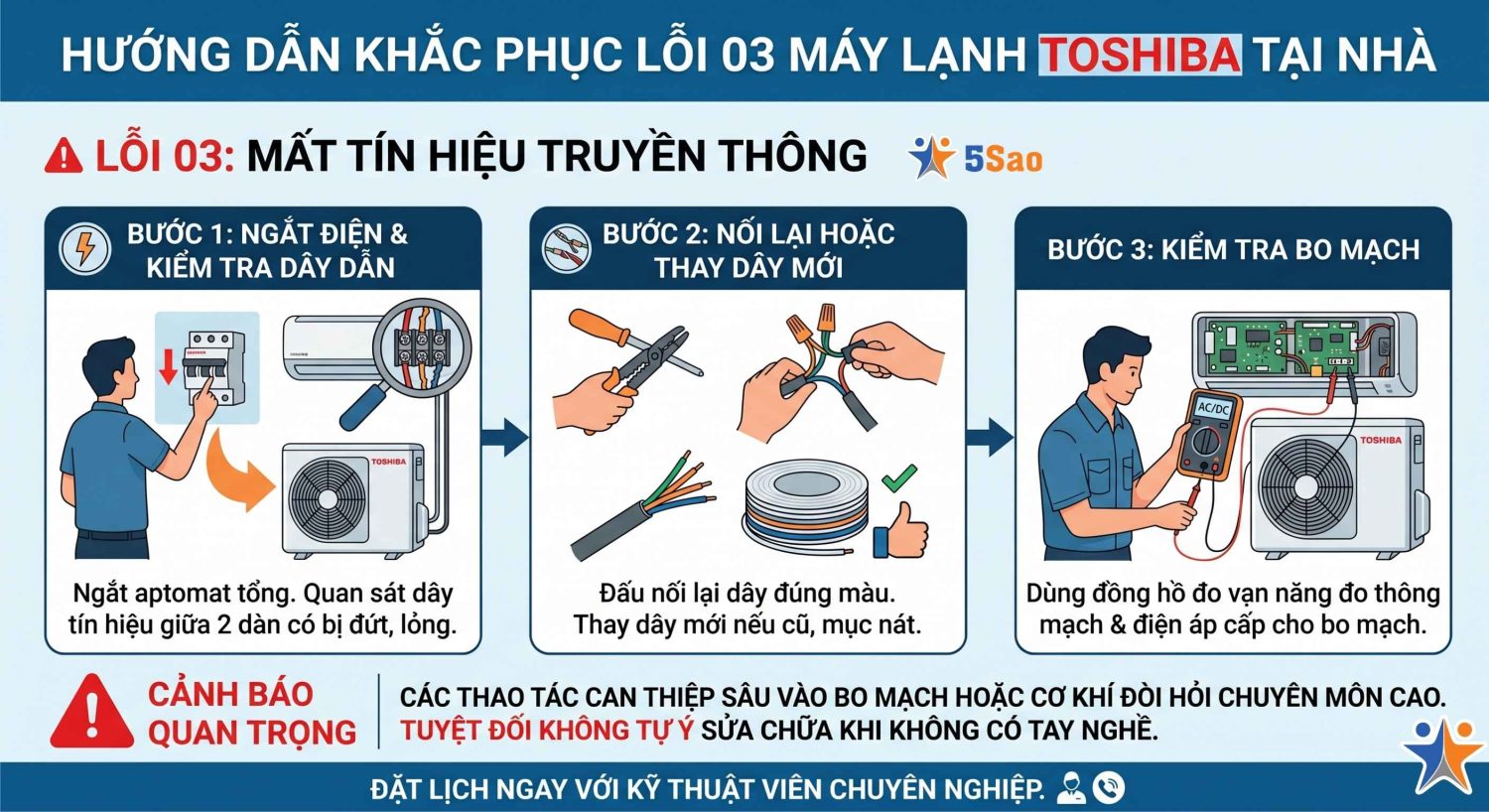 máy lạnh Toshiba báo lỗi 03