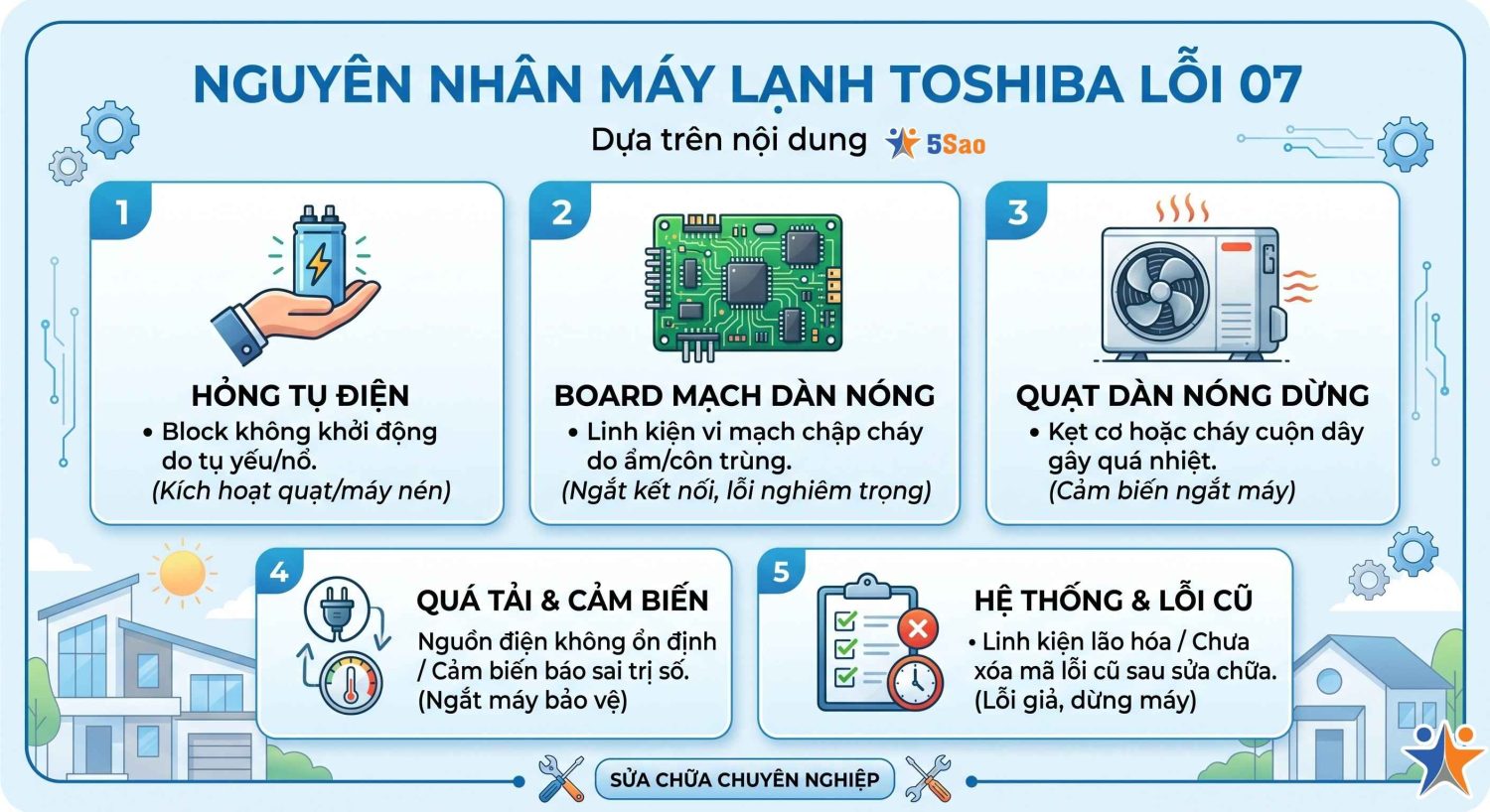 máy lạnh Toshiba báo lỗi 07