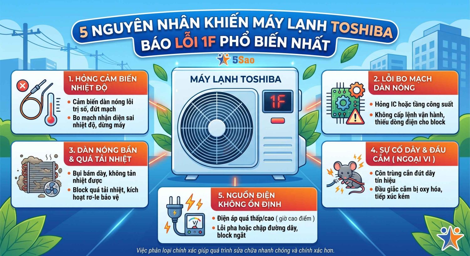 Máy lạnh Toshiba báo lỗi 1F