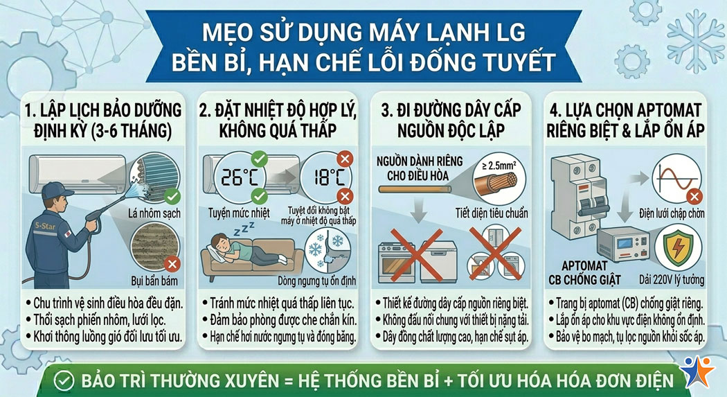 Mẹo sử dụng máy lạnh LG bền bỉ, hạn chế lỗi đóng tuyết dàn lạnh