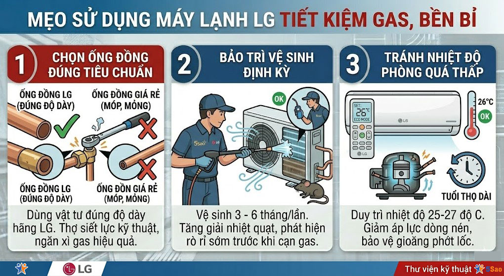 Mẹo sử dụng máy lạnh LG tiết kiệm gas, bền bỉ cùng năm tháng