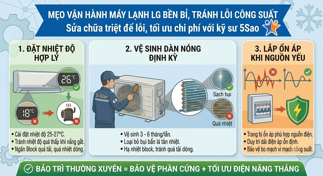 Mẹo vận hành máy lạnh LG bền bỉ, tránh lỗi công suất