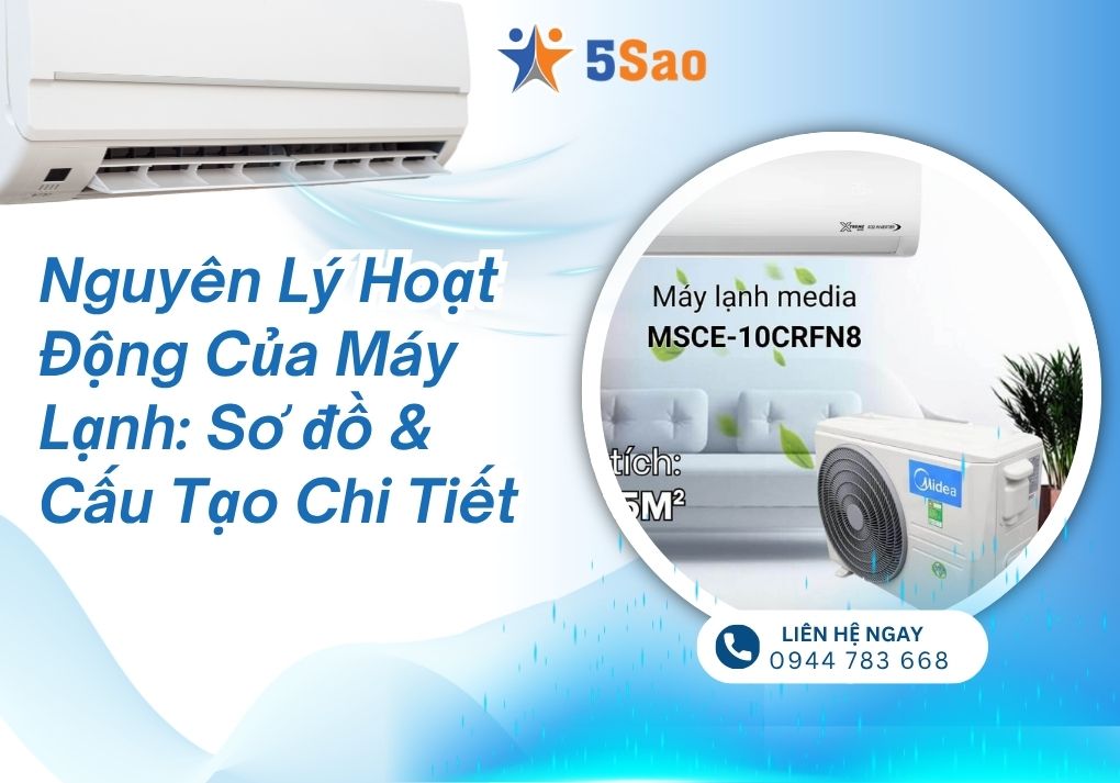 Nguyên lý hoạt động của máy lạnh: Sơ đồ & Cấu tạo chi tiết