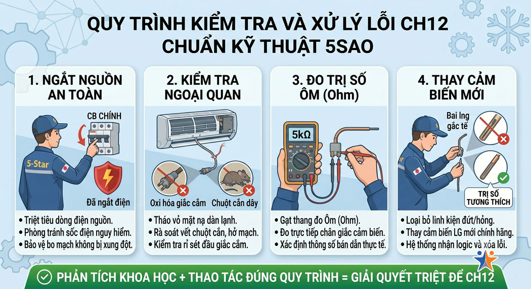 Quy trình kiểm tra và xử lý lỗi CH12 chuẩn kỹ thuật 5Sao