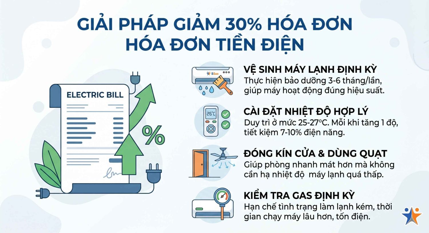 xài máy lạnh tốn bao nhiêu tiền điện 1 tháng