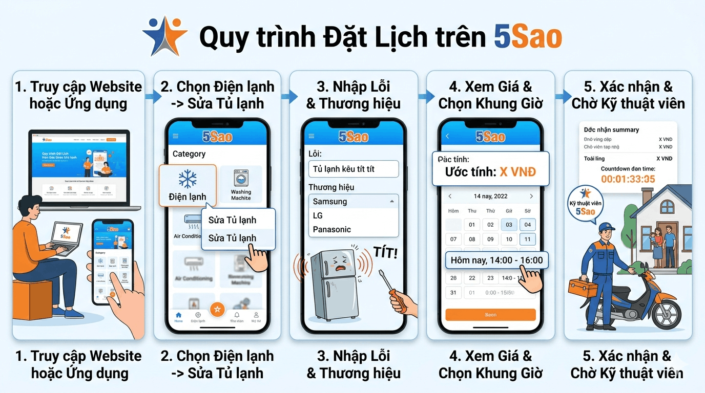 tủ lạnh kêu tít tít